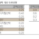 한화오션(주) 이미지