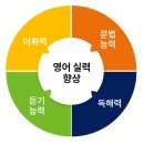 은행고등학교 이미지