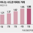 간추린 뉴스, 2024년 7월 4일 목요일 이미지