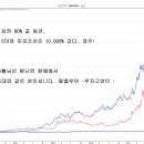 시류