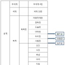 [정리] 불교 - 수미산과 사찰의 구조 - 일주문, 천왕문, 불이문 이미지