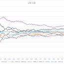 Q. 알크보에서 와이어 투 와이어 우승은 과연 있었을까? 이미지