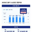 기타오락관련서비스업