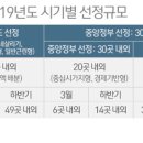 종로부동산공인중개사사무소 이미지
