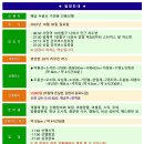 ♣10/30(일)해남 두륜산 가련봉 단풍산행 이미지