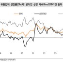 시장기물상회 | 10월 11일의 거시경제 Letter