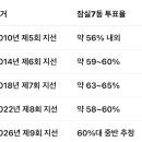 투표용지 부족은 실수였을까? 이미지