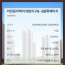 중리(행정) 이미지