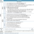 한영외국어고등학교 네이버블로그