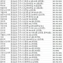새우리약국 | 진주시약국