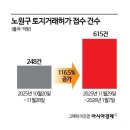 동부이촌동현대공인중개사사무소 | 경제 News [2026. 01. 15]