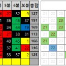 1246회 로또 예상수 이미지