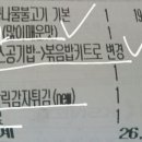 불스떡볶이&철판콩나물 이미지