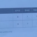 티스테이션 단계점 이미지