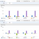 쿠쿠홈시스 티스토리