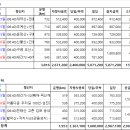 동아고속관광(주) 이미지