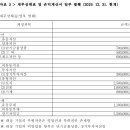 [기출 30회] 영업투하자본 이미지