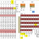 621회 매치 테이블..... 이미지