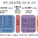 현유통 이미지