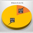 이지바이오팜 - 구리시 | 이지바이오팜