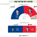 도봉-도봉-서울도봉-2024 이미지