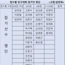 다래 당구장 이미지