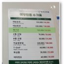 오산고려내과의원 이미지