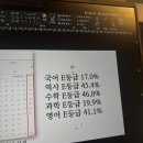 중학생 40%는 수업 아예 이해 못해 이미지