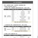 지씨메디(GCmedi) | 비쁠부과대에서 과탑과대로_23학번 나의 성장수기 : 교과 편(상-전공기초편)