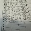 핏라이즈 | 대구 수성구 두산동헬스장 두산동pt전문 핏라이즈 14,15회차 후기 D-24