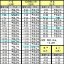 고현2