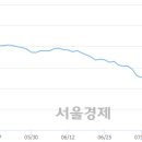 (주)허브코 서울경제