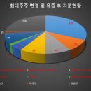 다보상사 이미지