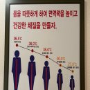 이엔아이지 이미지