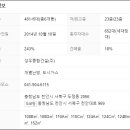 천안두정역코아루스위트아파트 이미지