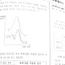 ㅍㄷㄱ ㅅㅌㅇ 교수님 수강후기 3월분 남깁니다. 이미지