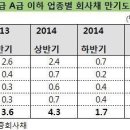 건설사, 빚부담 큰데도 SOS 못치고 냉가슴 이미지