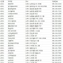 나주종로약국 이미지
