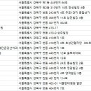 현대플러스치과의원 이미지