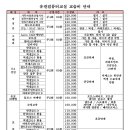 컴퓨터 야간/초급 이미지