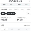 [30살 내집마련 기록_01] 안되겠다 그냥 아파트매수 할래.