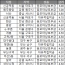 신공덕동새마을금고 이미지