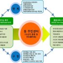 독산3동주민센터 이미지