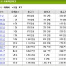 무옵션의 제트스키를 시승해보고... 이미지