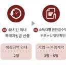 소상공인발전위원회수원지회 - 수원시 팔달구 효원로249번길 18-1 | 소상공인발전위원회수원지회