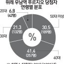 '위례 우남역 푸르지오' 당첨자~누가 당첨받았나? 이미지