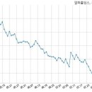프리미어바이오(주) 이미지