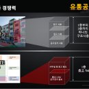 정왕오피스텔 이미지