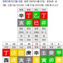 2020년 올리신 그리다님의 12지지의 충의 원리 중 26세에 목 매어 자살한 총각의 명조 해설을 다음과 같이 풀어보았습니다. 이미지