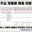 대교에듀캠프주 이미지